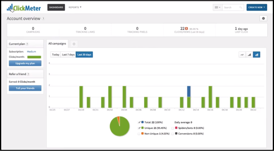 clickmeter-dashboard